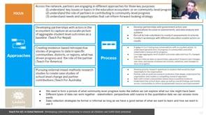 Preview image for the video "Global Conference 2020: Understanding Community Perspectives and Impact".